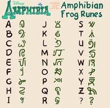 The explanation starts with unicode; Fictional Language Explore Tumblr Posts And Blogs Tumgir