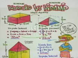 1,369 likes · 22 talking about this · 1 was here. Teknik Mudah Belajar Isipadu Pepejal Geometri Untuk Calon Pt3 Sinar Di Sekolah Gps Bestari