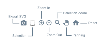 interactivity apexcharts js