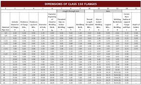 flange dimensions ansi 150