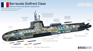 Submarine synonyms, submarine pronunciation, submarine translation, english dictionary definition of submarine. France S Submarine Game Changer The New Suffren Class Naval News