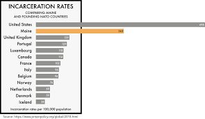 Maine Profile Prison Policy Initiative