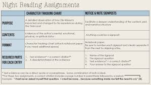 H Q2 English Ii Honors