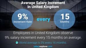 Salary Survey: What'S A Uk Engineer Worth In 2022?