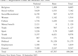 By downloading this file, you are agree to the terms & conditions. Pdf State Induced Social Capital And Ethnic Integration The Case Of Rukun Tetangga In Penang Malaysia Semantic Scholar