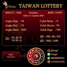Bocoran Prediksi Togel Taiwan 11 Agustus 2020 In 2020 Kalyan Instagram