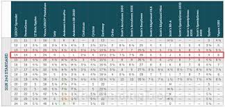 We did not find results for: Scotts Edgeguard Spreader Settings Chart Peatix