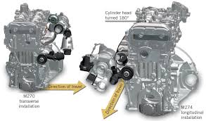From wikimedia commons, the free media repository. The New Four Cylinder Gasoline Engines From Mercedes Benz Springerlink