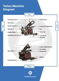 You can make your own tattoo gun for less than £10 with a razor blade, a guitar string and some basic diy welcome to wired uk. Ll 2658 Tattoo Machine Diagram Parts Schematic Wiring