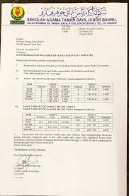 Sekolah kebangsaan taman daya adalah merupakan antara 10 buah sekolah yang dibina bagi sesi persekolahan 1994/1995 di dalam pentadbiran pejabat pendidikan daerah johor bahru. Laman Rasmi Sekolah Agama Taman Daya Photos Facebook