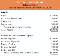 Discuss And Record Entries For The Dissolution Of A Partnership Principles Of Accounting Volume 1 Financial Accounting