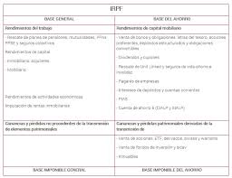 The irpf (impuesto sobre la renta de personas físicas) is an earnings tax for all physical people (i.e. Conceptos Basicos Del Irpf Para Hacer La Declaracion Abante