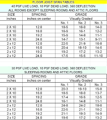 Tji Floor Joist Calculator