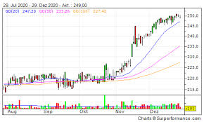 For any usage of o2 czech republic logo and brand elements, please contact o2 czech republic directly to request a licensing agreement. O2 Czech Republic A S Kurs Aktie Borse Cz0009093209 Marketscreener