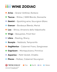 Ruled by the moon and characterized by the crab, cancer has so much going on in its watery depths. What S Your Sign Matching Wine To Your Zodiac Wine Folly