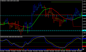 Check spelling or type a new query. Pivot Points Forex Scalping Strategy Forexmt4indicators Com