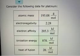 Platinum is a chemical element with symbol pt and atomic number 78. Consider The Following Data For Platinum Atomic Mass Chegg Com