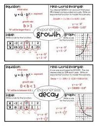 Exponential Growth Decay Algebra Foldable Teaching Algebra Algebra Foldables Math Methods