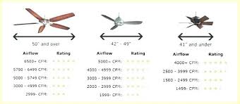 What Is A Good Ceiling Fan Airflow Ceiling Fans Ideas