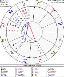 As Donald Trump Turns 70 Astrology Reveals His Uranus