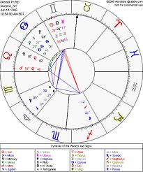 as donald trump turns 70 astrology reveals his uranus