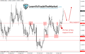 Trade Ideas Technical Chart Analysis By Nial Fuller