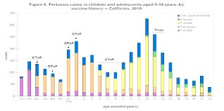 sodium ascorbate treatment of whooping cough