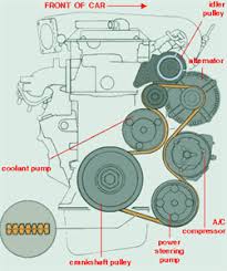 Toyota 4 runner fuse box locations and scanner port. Diagram A C Belt 1994 Toyota 4runner Fixya