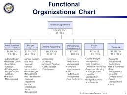 Accounting Department Organization Chart Google Search