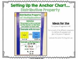 Multiplication Properties Charts Commutative Associative And Distributive