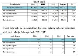 Maybe you would like to learn more about one of these? Apbd Pengertian Fungsi Tujuan Sumber Dan Contoh