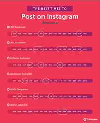 When Is The Best Time To Post On Instagram In 2020 Shane Barker In 2020 Best Time To Post Social Media Posting Times Instagram Post Times