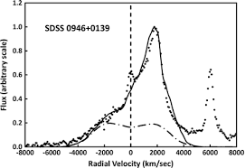 Less than.0001au/hr at constant temperature. Models Of Quasars Springerlink
