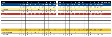 There aren't many parts of this golf course that don't twist or turn in one way or another, and the. Scorecard Course Tour Rockland Golf Course