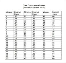 Pin By Cecil On Funnies Decimal Conversion Decimal Chart