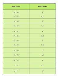 Understanding how ielts ranks your score for writing, reading, listening and speaking. Ielts Band Score Understand The Exam Scoring System Ielts Jacky