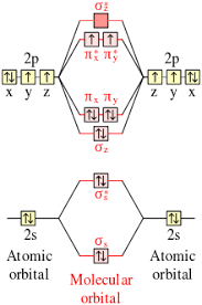 Triplet Oxygen Wikipedia Molecule Diagram Molecular Teaching Chemistry