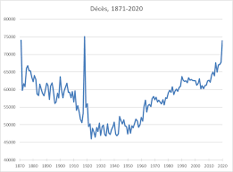 La présente section décrit les restrictions générales applicables aux déplacements en france et en suisse. La Suisse La Mortalite Et Le Covid 19 En 2020 Les Premiers Chiffres La Suisse A 10 Millions D Habitants