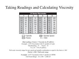 Brookfield Viscosity Spindle Conversion Chart Www