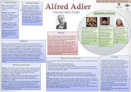 Adler