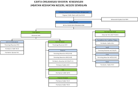 Mereka menawarkan peluang pekerjaan untuk warganegara malaysia samada sepenuh ataupun separuh masa dengan pendapatan yang tiada had. Jabatan Kesihatan Negeri Negeri Sembilan Seksyen Kewangan
