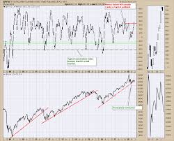 Nya Chart Cracks To Start The Week Dont Ignore This Chart