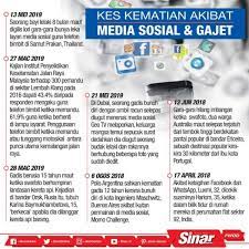 Doc entrepreuneur dan strategi pemasaran. Kes Kematian Akibat Media Sosial Dan Gajet