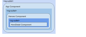 I looked up angular doc and found ngdisabled. Angularjs Developer Guide Component Router
