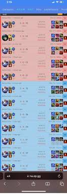 The Truth About Losers Queue In Lol
