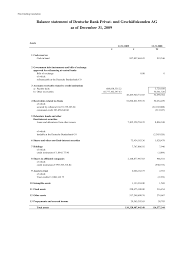 Balance statement of Deutsche Bank Privat- und Geschäftskunden AG as of  December 31, 2009