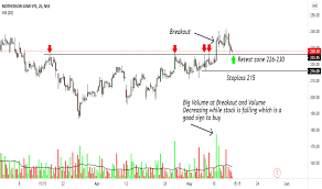 The channel's benchmark coverage extends from corporate. Mothersumi Stock Price And Chart Nse Mothersumi Tradingview India
