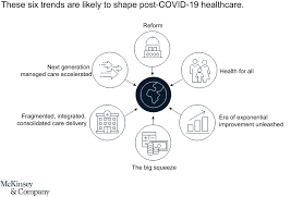 Check spelling or type a new query. Acceleration In Healthcare Six Trends To Heed Mckinsey