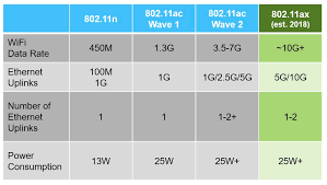 ieee 802 11ax the new wifi standard