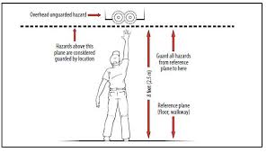 Machine And Equipment Safety 1